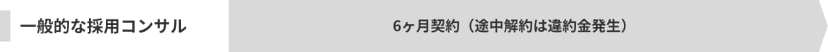 SpeciaLismHRは1ヶ月ごとの更新。ご期待に添えない場合継続不要。