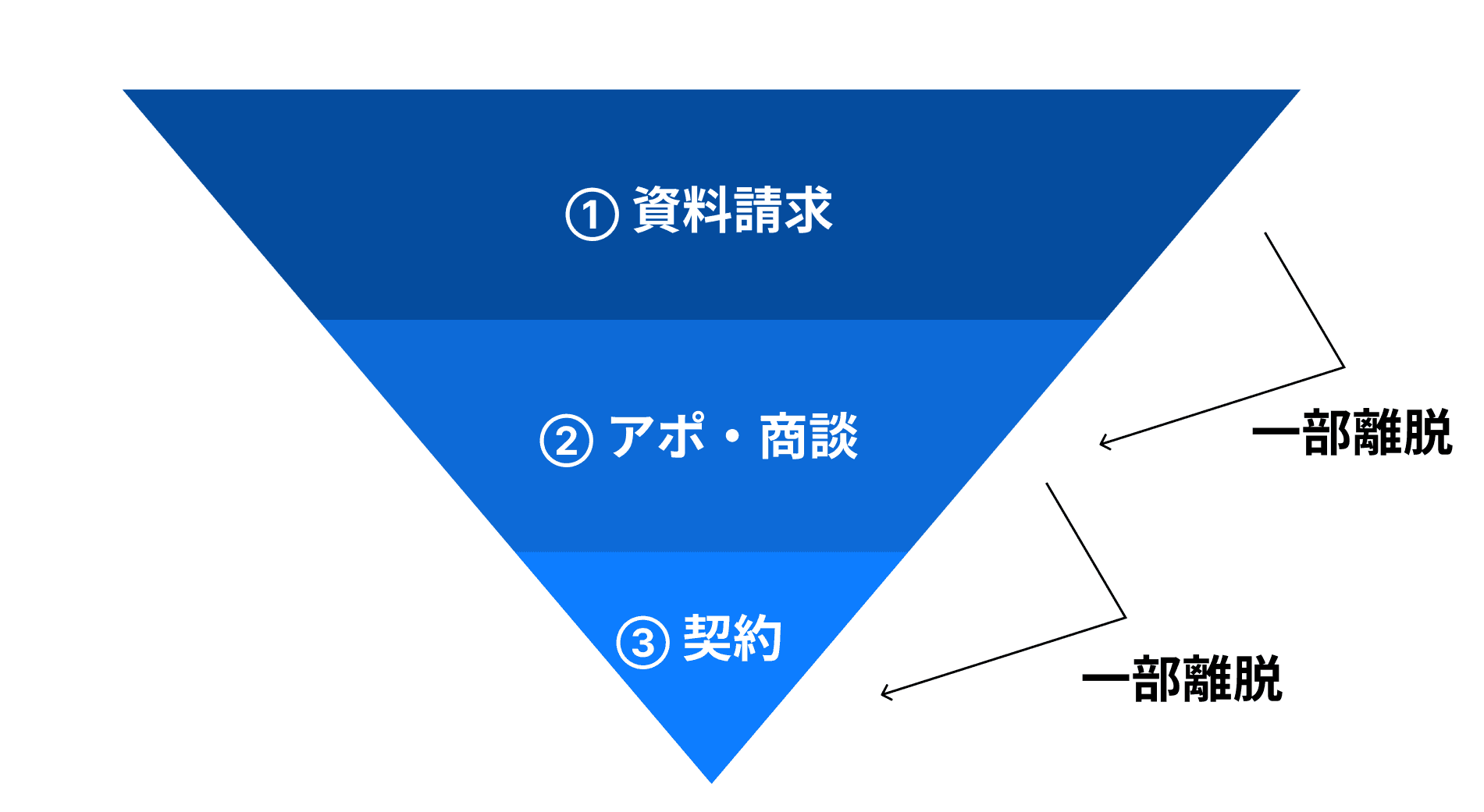 SpeciaLism